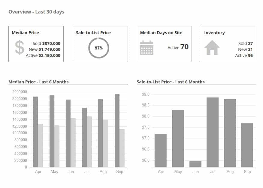 Calabasas Real Estate Market Realtor Calabasas