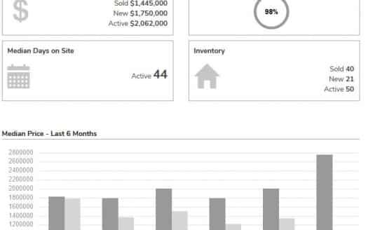 Calabasas Housing Market November 2020