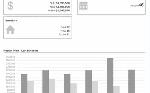 Calabasas House Market December 2020