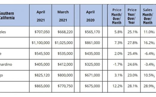 April 2021 Real Estate Update
