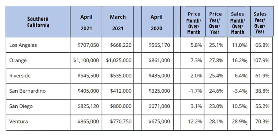 April 2021 Real Estate Update